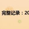 完整记录：2018世界杯小组赛精彩比分回顾