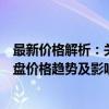 最新价格解析：关于固态硬盘价格，了解你所关心的固态硬盘价格趋势及影响因素