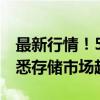 最新行情！512G固态硬盘价格一览，带你洞悉存储市场趋势