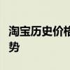 淘宝历史价格查询攻略：轻松掌握商品价格走势