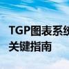 TGP图表系统组建遭遇挫折：解决失败问题的关键指南