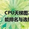 CPU天梯图2020：带你了解最新的处理器性能排名与选择指南