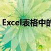 Excel表格中的除号怎么打——基础操作指南